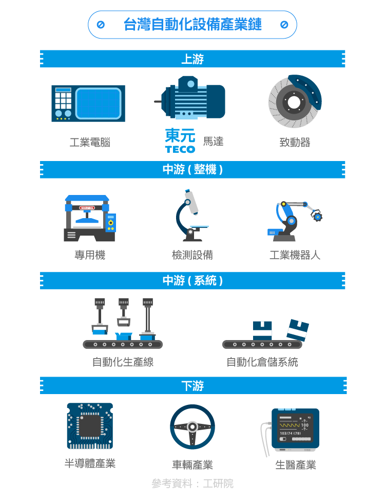 東元電機(jī)通過(guò)互聯(lián)網(wǎng)+實(shí)現(xiàn)智能制造華麗轉(zhuǎn)身工業(yè)4.0時(shí)代脫變：東元電機(jī)布局工業(yè)物聯(lián)網(wǎng)