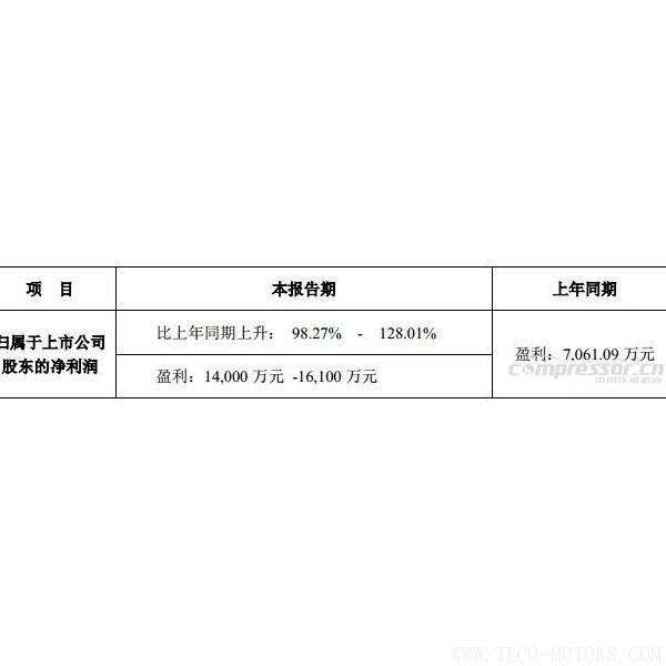 【壓縮機(jī)】鮑斯股份2017年度預(yù)計盈利翻一番，能有14,000 萬-16,100萬