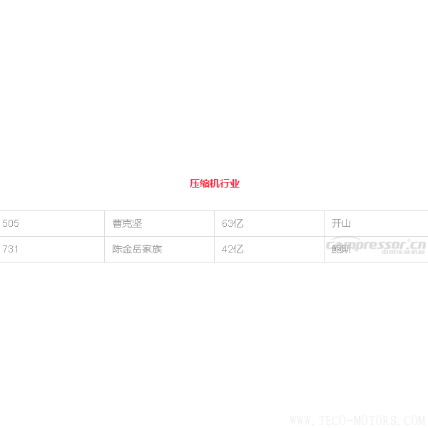 【壓縮機(jī)】壓縮機(jī)界的驕傲，這兩人進(jìn)入2018中國最富千人榜單
