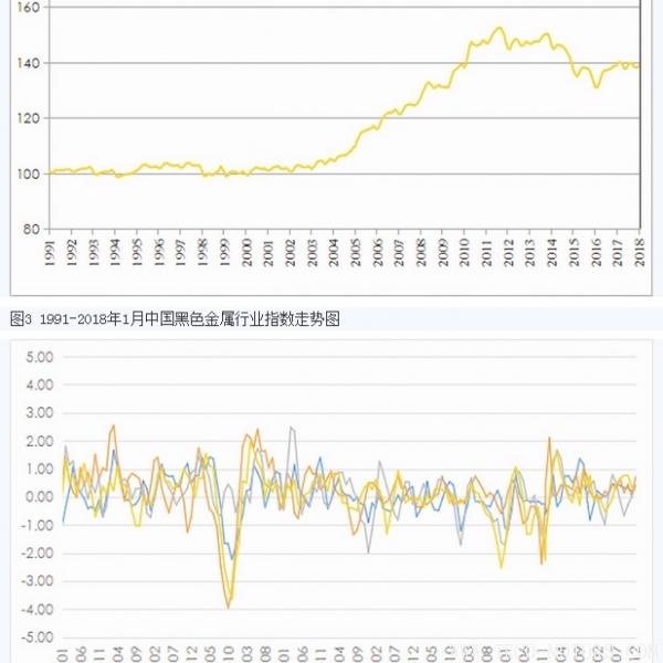 【礦業(yè)】中國國土資源經濟研究院發(fā)布2018年1月份礦業(yè)指數 行業(yè)資訊 第2張 【礦業(yè)】中國國土資源經濟研究院發(fā)布2018年1月份礦業(yè)指數 行業(yè)資訊 第2張