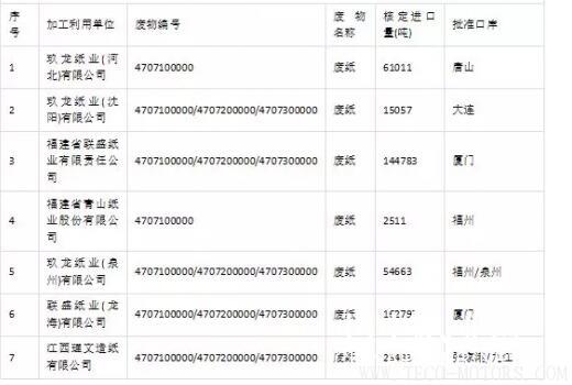 【造紙】2018第三批廢紙進(jìn)口許可名單公示，核準(zhǔn)數(shù)量46.6萬噸