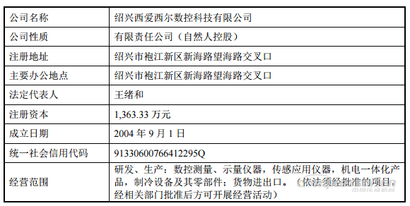 【壓縮機(jī)】重大資產(chǎn)重組！鮑斯股份擬收購(gòu)西愛西爾數(shù)控科技100%股權(quán)