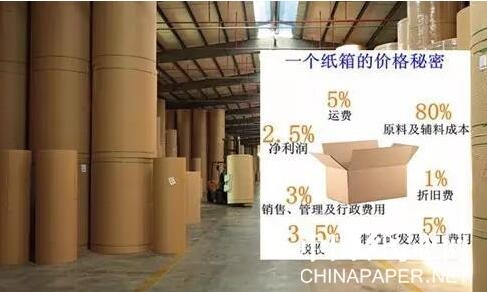 【造紙】8天緊急提價3次，這家紙廠原紙漲幅高達(dá)600元/噸！