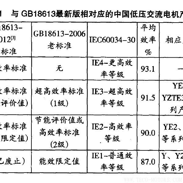 高效電機的節(jié)能經(jīng)濟分析及應用 電機知識 第3張