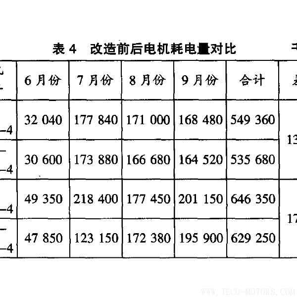 高效電機的節(jié)能經(jīng)濟分析及應用 電機知識 第8張