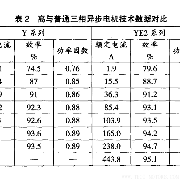 高效電機的節(jié)能經(jīng)濟分析及應用 電機知識 第5張