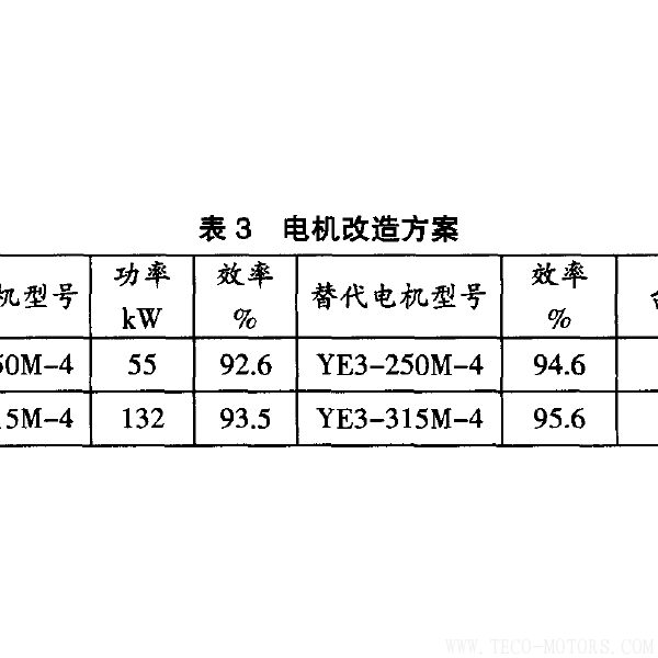 高效電機的節(jié)能經(jīng)濟分析及應用 電機知識 第6張