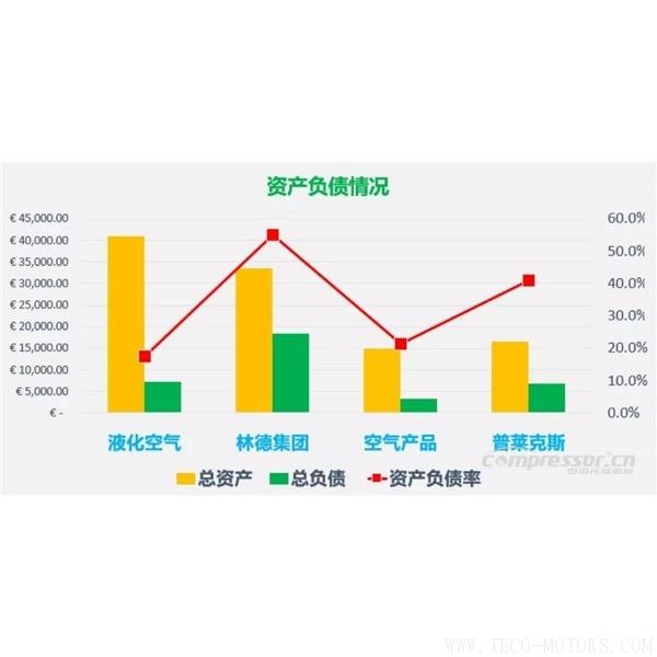 【壓縮機(jī)】四大氣體公司2017年財(cái)報(bào)總結(jié)和業(yè)績(jī)對(duì)比 行業(yè)資訊 第4張 【壓縮機(jī)】四大氣體公司2017年財(cái)報(bào)總結(jié)和業(yè)績(jī)對(duì)比 行業(yè)資訊 第4張