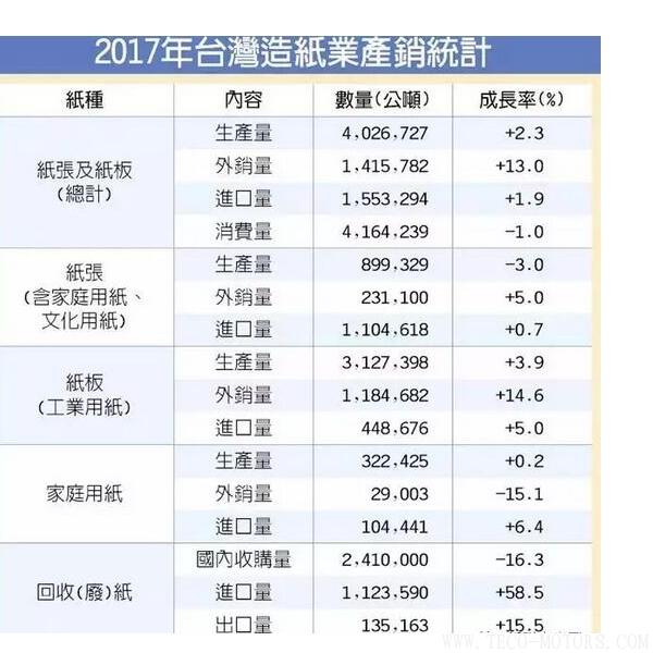 【造紙】衛(wèi)生紙漲價(jià)，禍?zhǔn)兹蛸Q(mào)易戰(zhàn)！