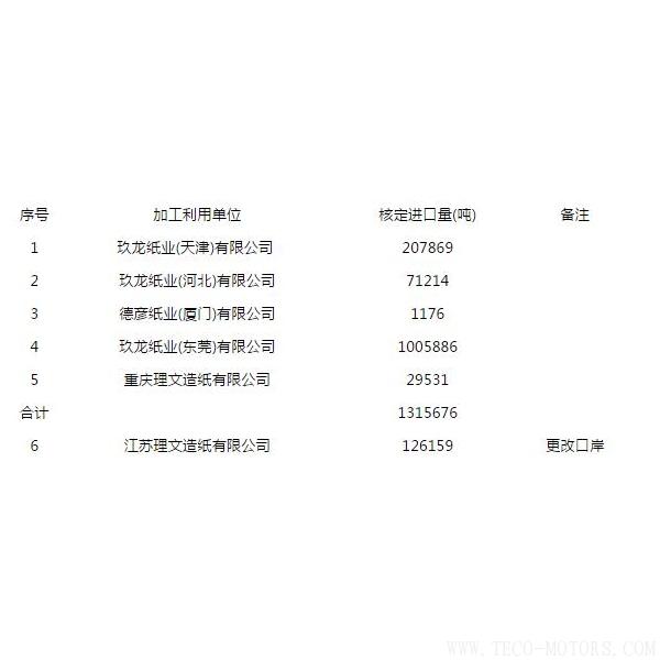 【造紙】第八批廢紙進(jìn)口許可公示，玖龍、理文瓜分，審批為什么嚴(yán)格了？