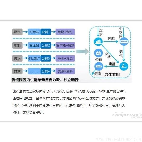 【壓縮機(jī)】新時(shí)代、新能源、新機(jī)遇下的陜鼓綠色能源發(fā)展之路 行業(yè)資訊 第4張