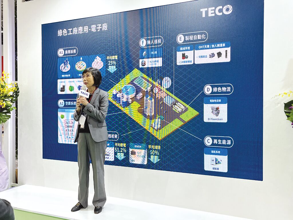 東元電機董事長邱純枝表示，在全球制造業(yè)都邁向凈零碳排的趨勢下，東元將扮演最核心的整合角色。圖／陳逸格